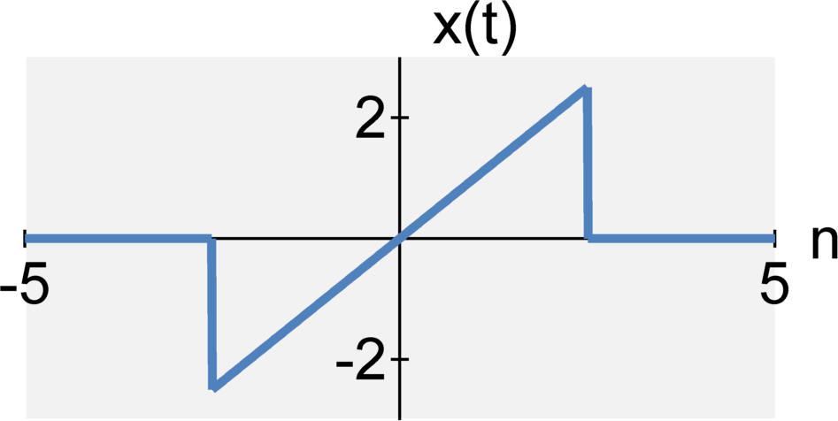 ECE 3500: Fundamentals Of Signals And Systems