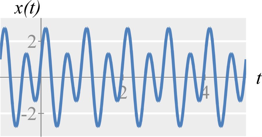 ECE 3500: Fundamentals Of Signals And Systems