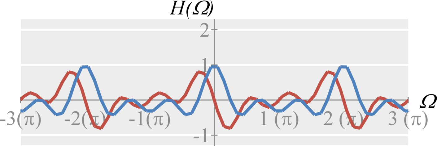 ECE 3500: Fundamentals Of Signals And Systems