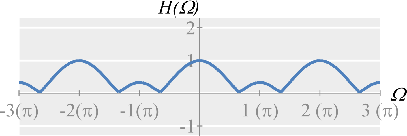 ECE 3500: Fundamentals Of Signals And Systems