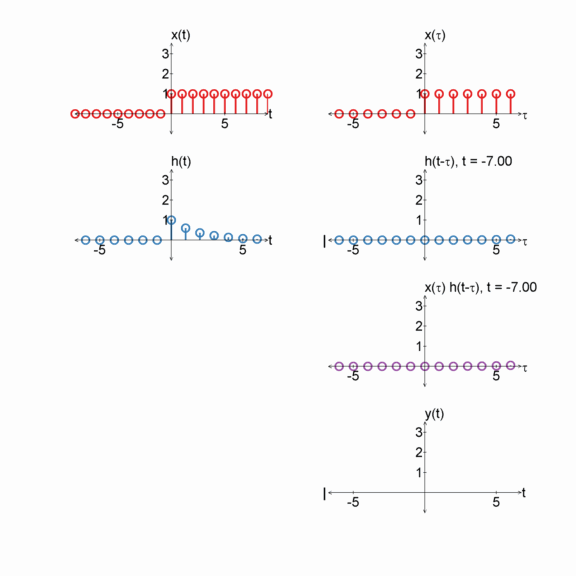 ECE 3500: Fundamentals of Signals and Systems