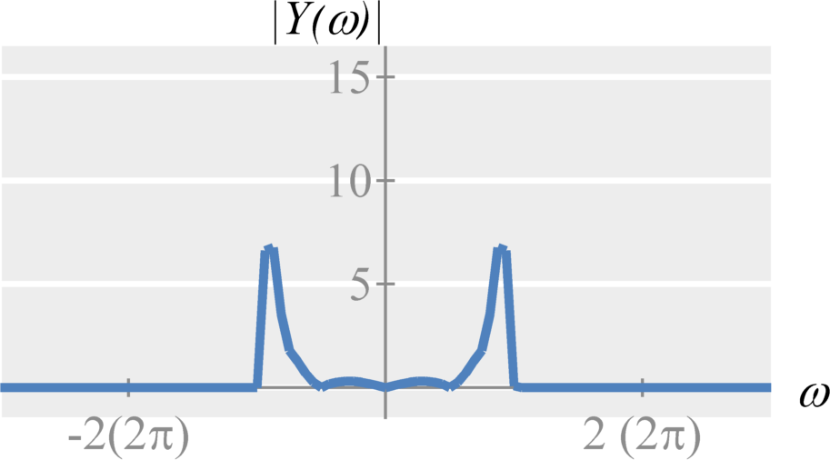 ECE 3500: Fundamentals Of Signals And Systems