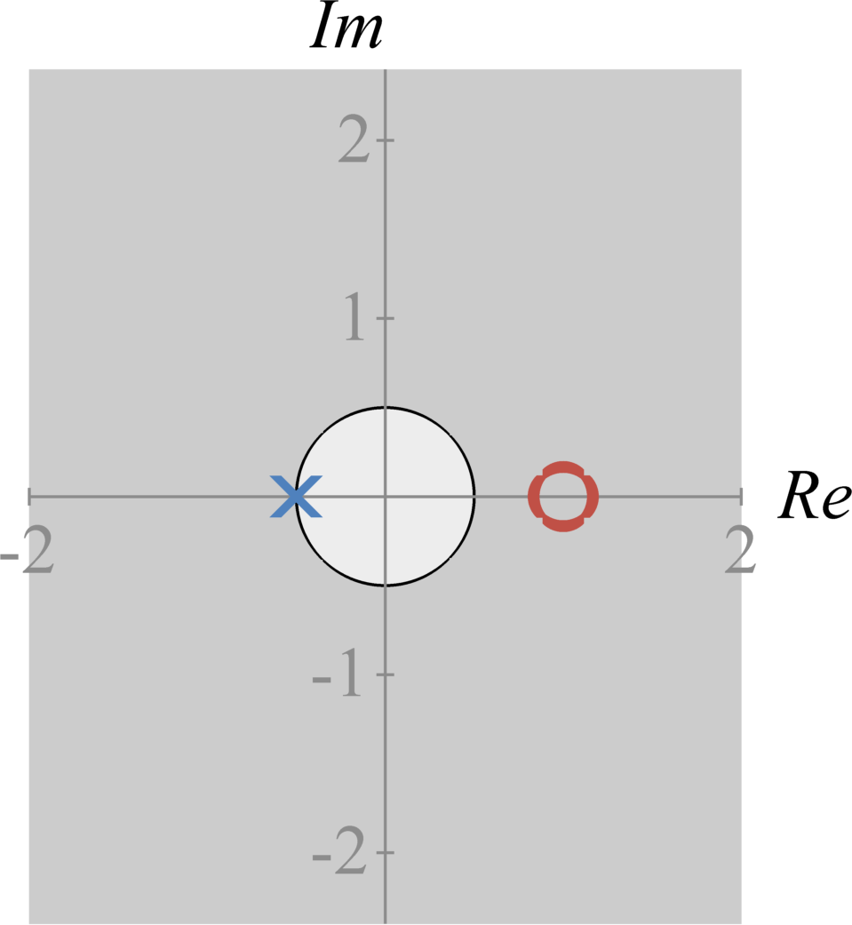 Ece 3500 Fundamentals Of Signals And Systems