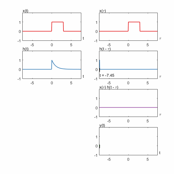 Stepped Exponential Function ECE 3500: Fundamentals of Signals and Systems