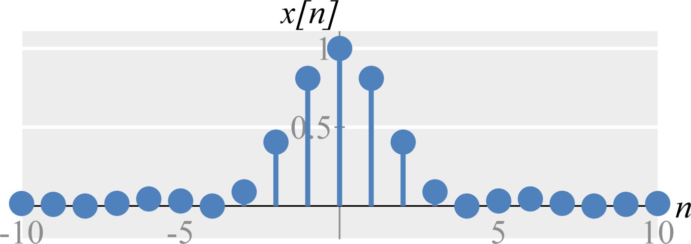 Signal Rescale ECE 3500: Fundamentals of Signals and Systems